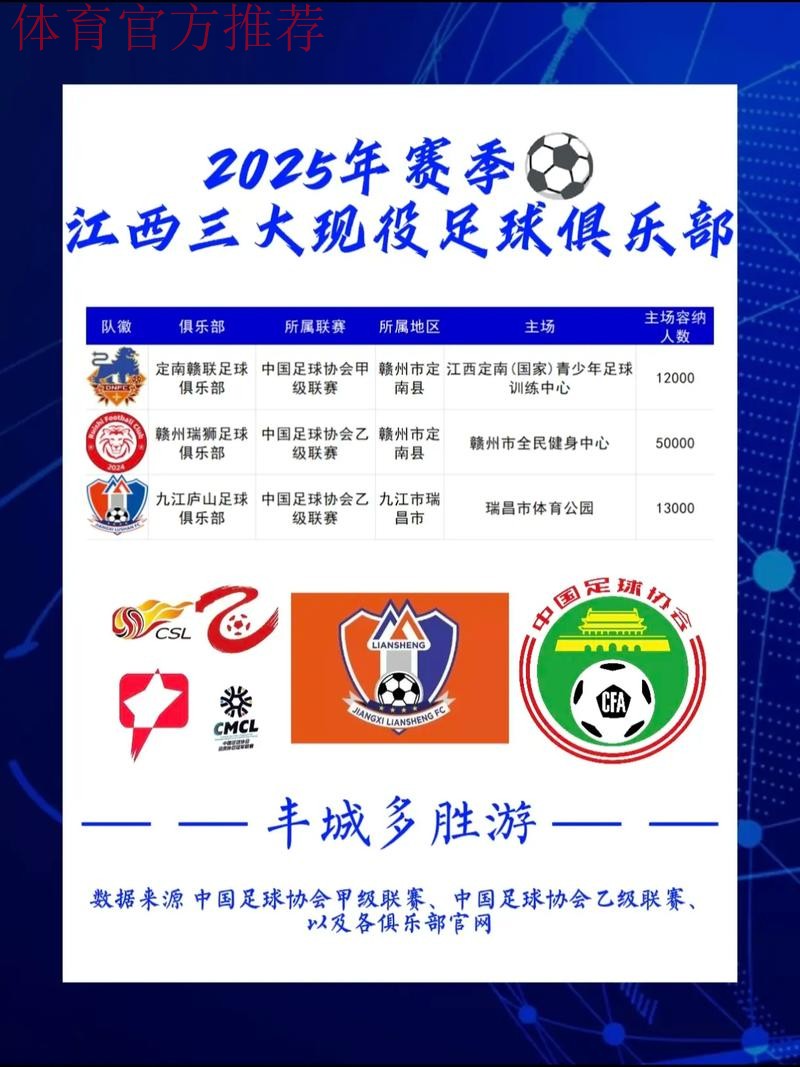 江西足球迈入大屏时代！江西足协与江西IPTV达成战略合作，携手共推江西足球品牌建设