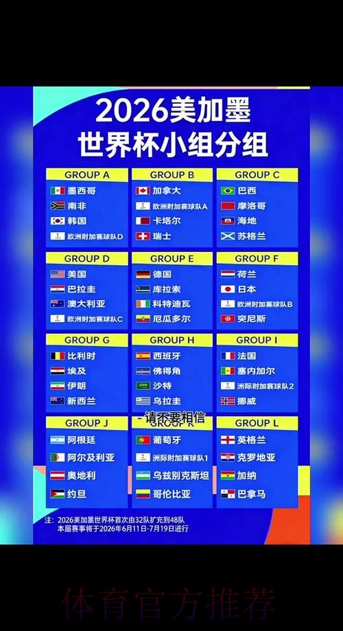 2026世界杯完整赛程最新 2026世界杯完整赛程最新